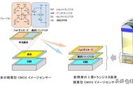 索尼两层晶体管像素堆叠 CMOS 扩大2倍的过曝信号扩大动态范围