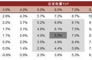 中金：今年夏季还会缺煤吗？