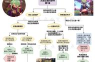 原神V2.7攻略一图流：久岐忍邀约事件第1幕，一文速通