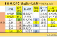 三国志战略版：不能乱分解的群雄武将，哪些比较重要