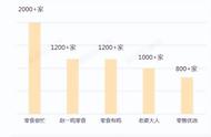 零售商业2023半年报：轻资产快跑、“多巴胺”火爆、搭子社交…