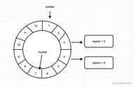 详细解析如何通过时间轮（TimingWheel）实现延时队列的原理