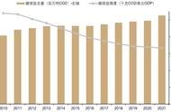 中金 • 联合研究 | 碳排监管趋严，对高碳行业影响几何？