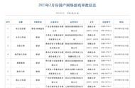 2月游戏版号已出，腾讯推出万象棋，网易心动天梯均在列