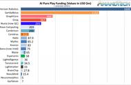 详解AI加速器（四）：GPU、DPU、IPU、TPU…AI加速方案无限种可能