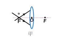 初中物理光学典题19：画透镜的入射光线或折射光线。