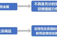 把握贵金属的交易节奏