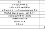 新年有新气象，想要打造出甜品游戏配置，不到4000元就能拿下