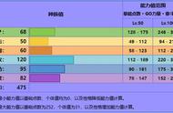 《宝可梦》与吃吼霸搭配的米立龙，在该双打构筑起到关键作用？