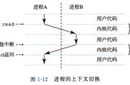 内存管理：C语言中的Malloc/free是如何分配内存的