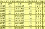 赢四海2022004期排列三推荐：精选独胆4，本期绝杀一码0