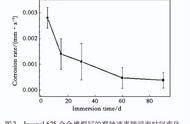 表面氧化物的雾化工艺，对增材制造316L不锈钢粉末熔化的影响