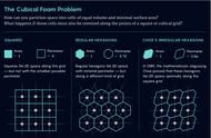 数学家完成构建“球形立方体” —几何学和计算机科学在一起跳舞