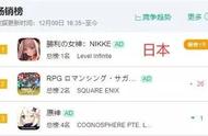 二次元游戏混战圣诞季，《Nikke》《原神》海外正面交火