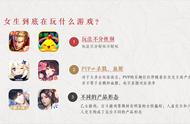 风花网络创始人余以彬：女性向社交产品的PVP设计思路与玩法探索