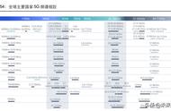 通信行业107页深度研究：电信运营商，5G数字经济平台化引领者