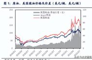 石油化工行业深度研究：全球炼厂供需形势与展望