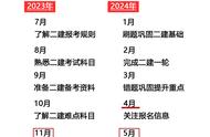 2024年二级建造师零基础备考攻略，赶紧码住！