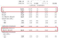 腾讯Q2游戏营收425亿元，多款海外新品蓄势待发