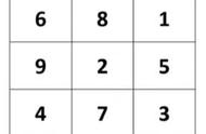 关于舒尔特方格的训练，你知道怎么玩吗？(一)