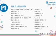 PS4/PS5港服PSN商店十一月优惠低至2.5折，10款史低中文游戏推荐