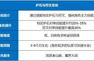 DNF：原来护石符文是这样的，你学会了吗？