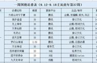 一周国漫追番表（9.12-9.18 壬寅虎年第37周）