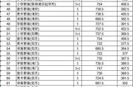 砸了大好几万考入乡村教师编制，性价比高吗？