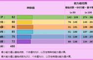 《宝可梦》胖甜妮一旦强化成功，真的能够成为对战输出核心？