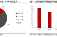 2022年潮玩行业报告：以日为鉴，探究顺逆周期下的潮玩起伏