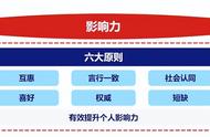 项目经理提高影响力的6大原则