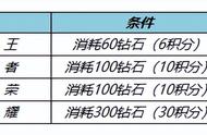 王者荣耀：12月15日版本更新，一系列活动上线