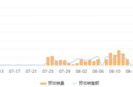 场销百万的直播间，有哪些高效直播复盘的实用攻略？