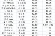 2023布达佩斯世界田径锦标赛赛程