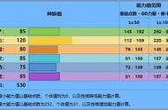 《宝可梦》水系御三家狂欢浪舞鸭，慢慢提速的滚雪球高手！