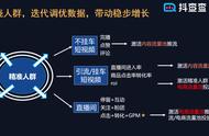 你的通投还能拉满么？千川不能这么玩