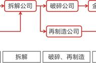 实用干货！报废车超全收购流程！