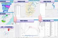 开创云数字水利——洪水调度模型系统