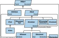 c# 10 教程：10 LINQ to XML