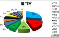 一文看懂“代天巡狩”王爷信仰