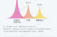 年轻人怎么追虚拟偶像？买周边、打榜、刷礼物