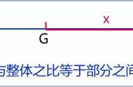 中考几何进阶 辅助线法则（27）黄金分割 金三角与三角函数计算