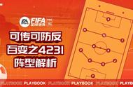 FIFA足球世界 | 阵型解析——4231狭窄之打法与人员选择推荐