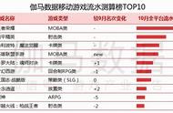 《LOL 手游》出现重大BUG！！官方回应后，玩家直接炸了……