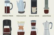 咖啡机家用推荐，咖啡制作方式大全，14种咖啡冲泡方式优缺点分析