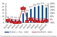 宝通科技研究报告：游戏 工业双主业驱动，跨界融合立元宇宙潮头