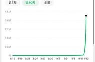 玩家怒斥的《羊了个羊》，“日赚300万”的吸金密码在哪？