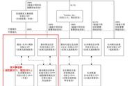 一文了解网易游戏内部管理架构，再也不怕简历投不对地方了