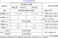 1.1 路基土石方工程技术交底（公路工程）