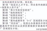 12中、绵中“航空实验班”预录名单公布！航空类项目班有这4种